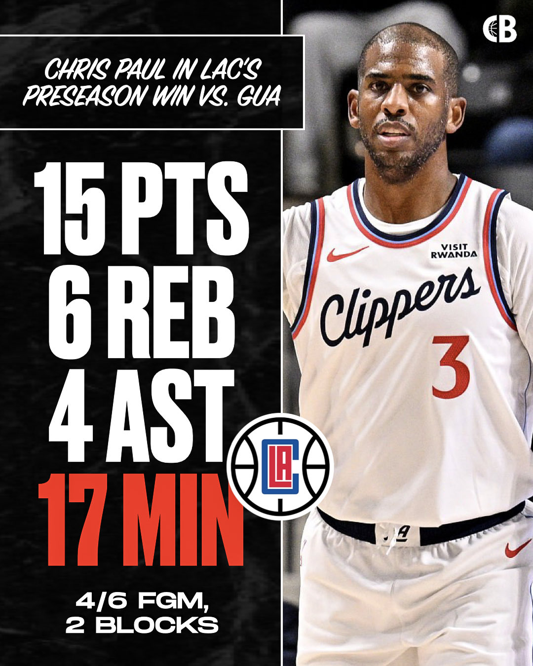 快船新援首秀亮眼!保罗单节4记三分,科林斯频频秀暴扣