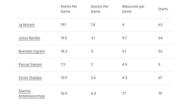 官方网页版登录-NBA最快进步球员有何规律?下赛季该奖已非他莫属?
