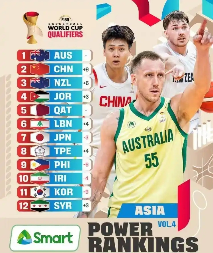 Jiuyou Gaming-中国男篮最新消息！重回亚洲前二，郭士强被FIBA审查，篮协捞人